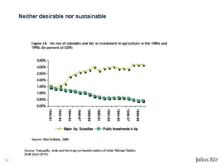 Neither desirable nor sustainable Source: ‘Inequality, rents and the long-run transformation of India’ Michael