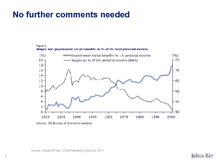 No further comments needed Source: Greed & Fear, CLSA Research, April 28, 2011 7