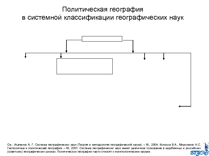 Политическая география в системной классификации географических наук См. : Исаченко А. Г. Система географических