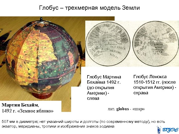 Глобус – трехмерная модель Земли Глобус Мартина Бехайма 1492 г. (до открытия Америки) -