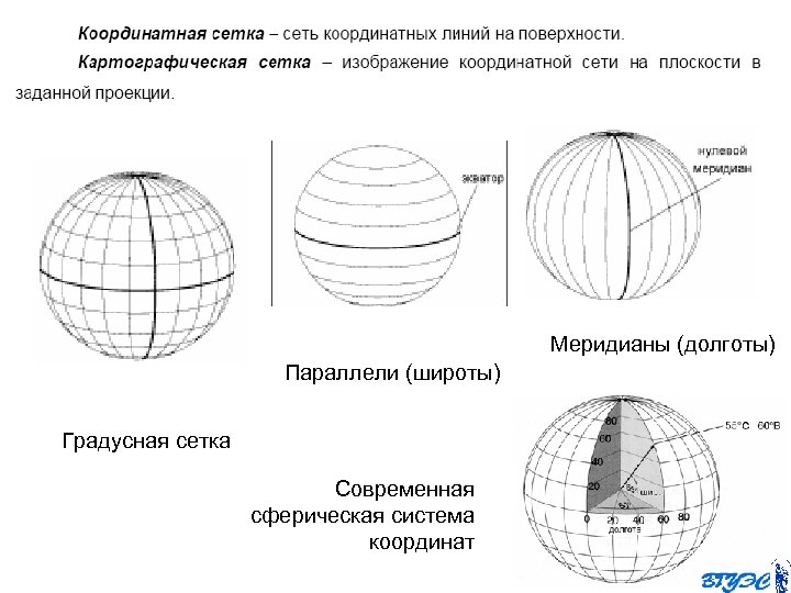 Параллель с указанной на схеме широтой