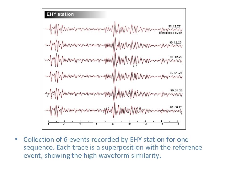  • Collection of 6 events recorded by EHY station for one sequence. Each