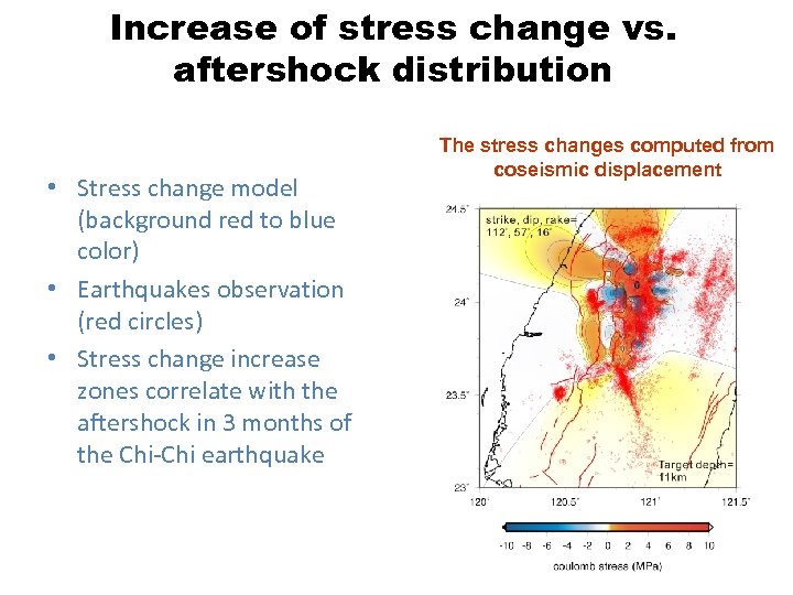 Increase of stress change vs. aftershock distribution • Stress change model (background red to