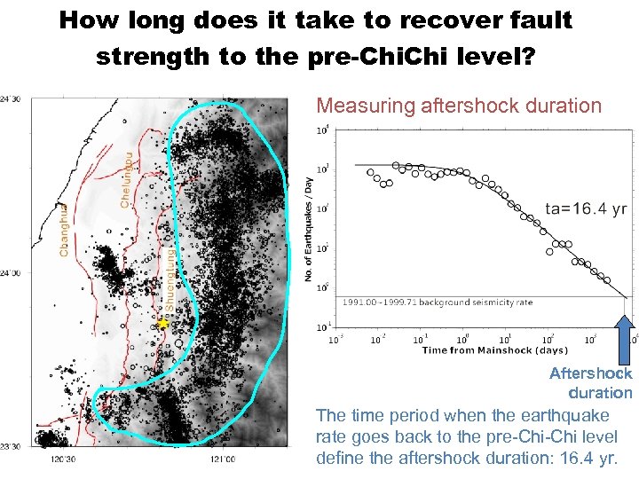 How long does it take to recover fault strength to the pre-Chi. Chi level?
