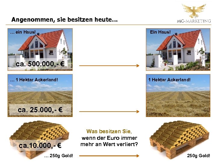 Angenommen, sie besitzen heute… … ein Haus! Ein Haus! ca. 500. 000, - €