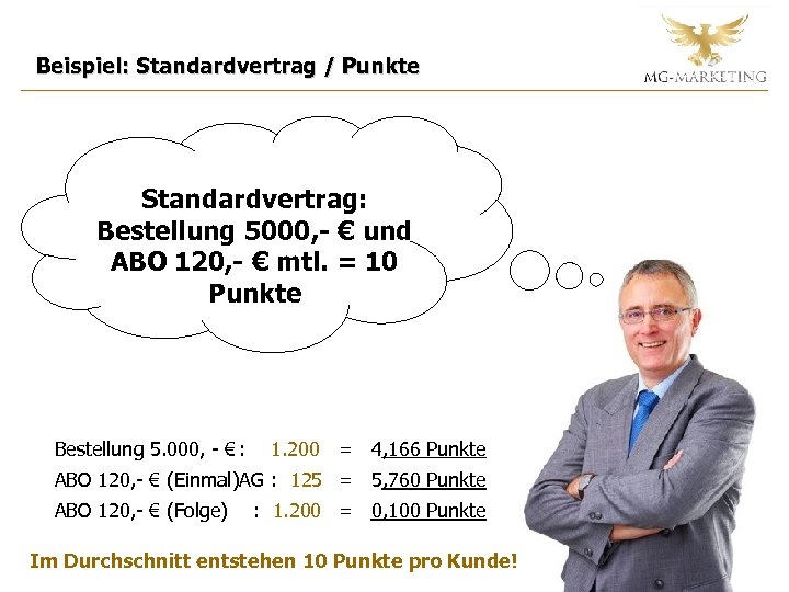 Beispiel: Standardvertrag / Punkte Standardvertrag: Bestellung 5000, - € und ABO 120, - €