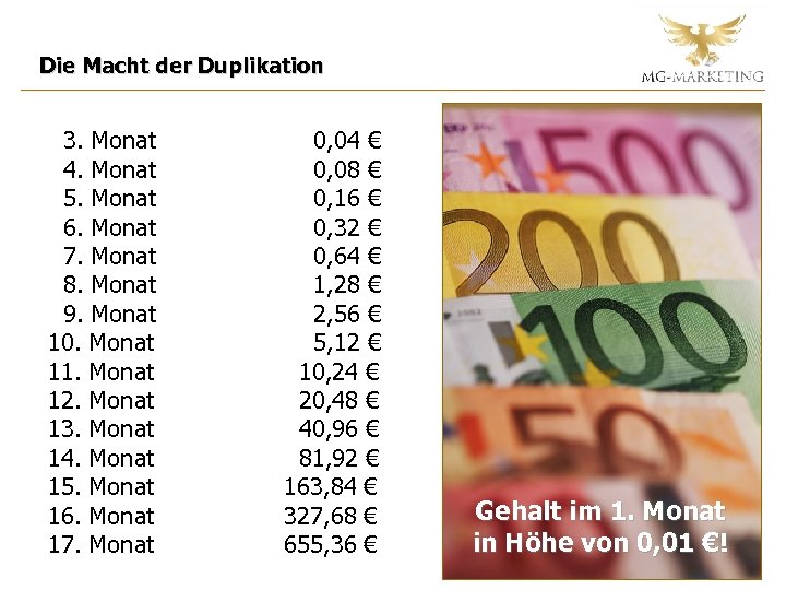 Die Macht der Duplikation 3. Monat 4. Monat 5. Monat 6. Monat 7. Monat