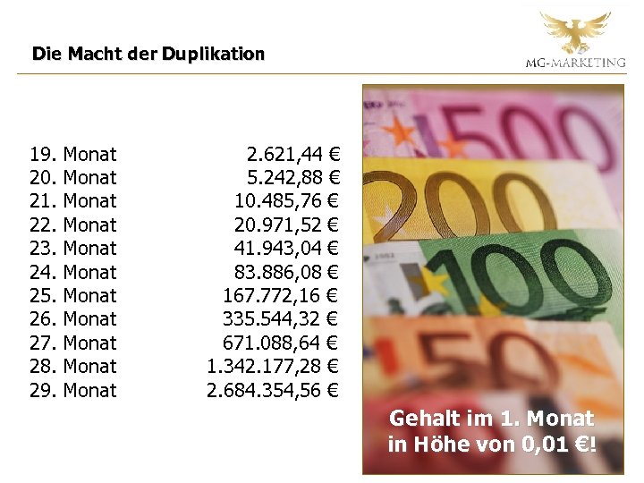 Die Macht der Duplikation 19. 20. 21. 22. 23. 24. 25. 26. 27. 28.