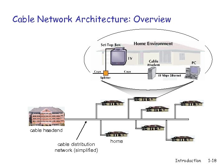 Cable Network Architecture: Overview cable headend cable distribution network (simplified) home Introduction 1 -18