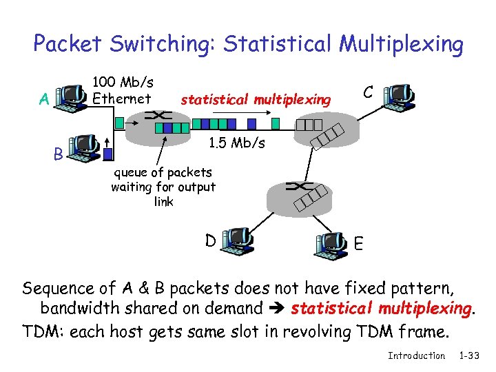 Packet Switching: Statistical Multiplexing 100 Mb/s Ethernet A B statistical multiplexing C 1. 5