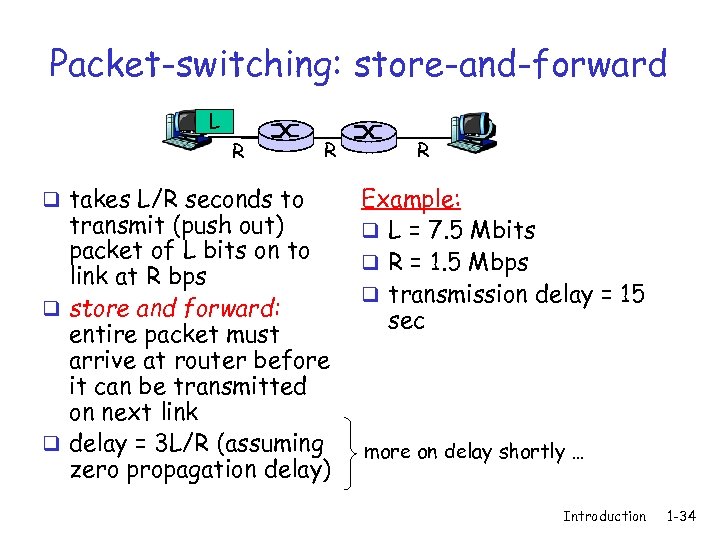 Packet-switching: store-and-forward L R q takes L/R seconds to R transmit (push out) packet