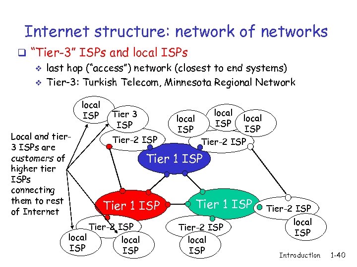 Internet structure: network of networks q “Tier-3” ISPs and local ISPs v last hop