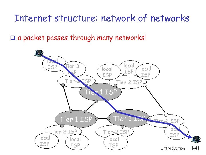 Internet structure: network of networks q a packet passes through many networks! local ISP