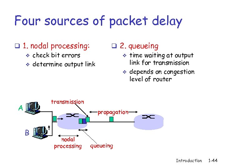 Four sources of packet delay q 1. nodal processing: v check bit errors v