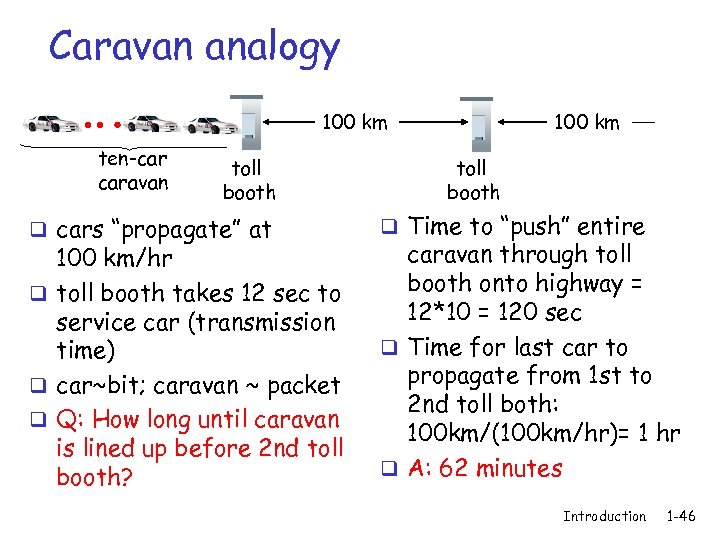 Caravan analogy 100 km ten-car caravan toll booth q cars “propagate” at 100 km/hr