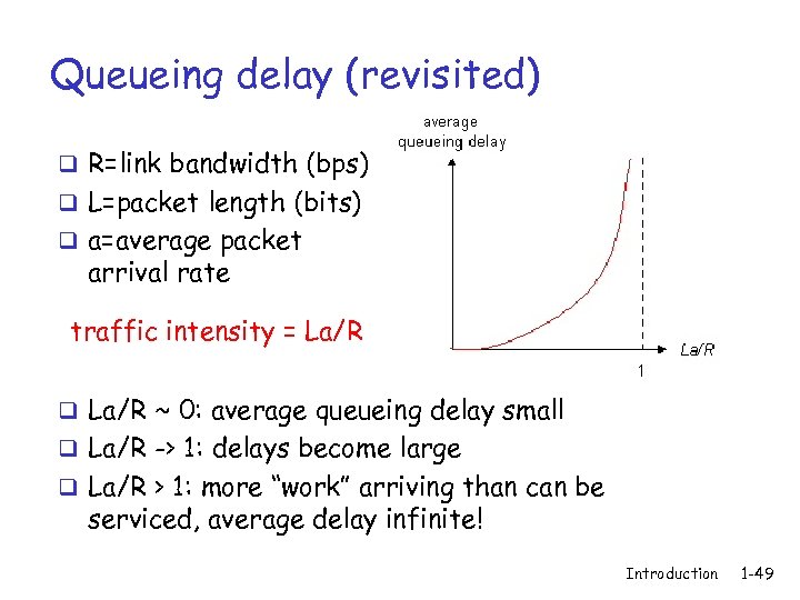 Queueing delay (revisited) q R=link bandwidth (bps) q L=packet length (bits) q a=average packet