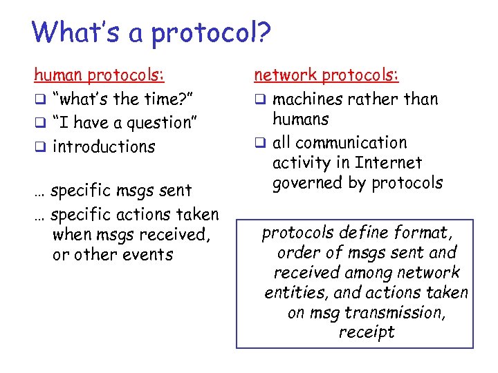 What’s a protocol? human protocols: q “what’s the time? ” q “I have a