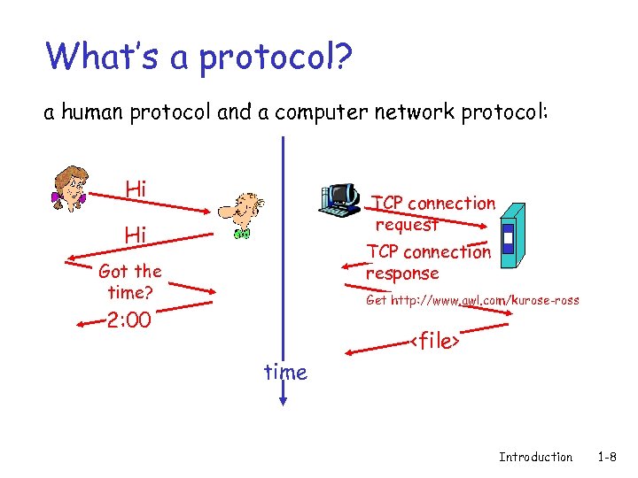 What’s a protocol? a human protocol and a computer network protocol: Hi TCP connection