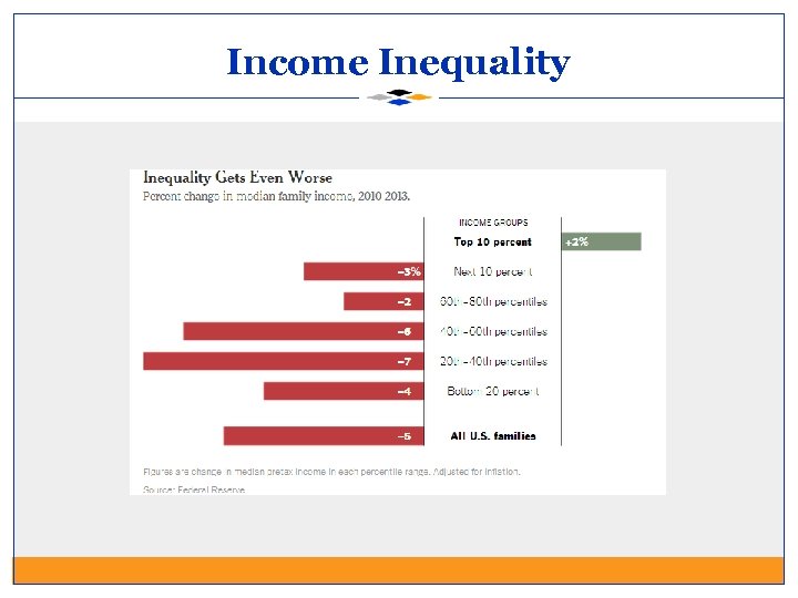 Income Inequality 