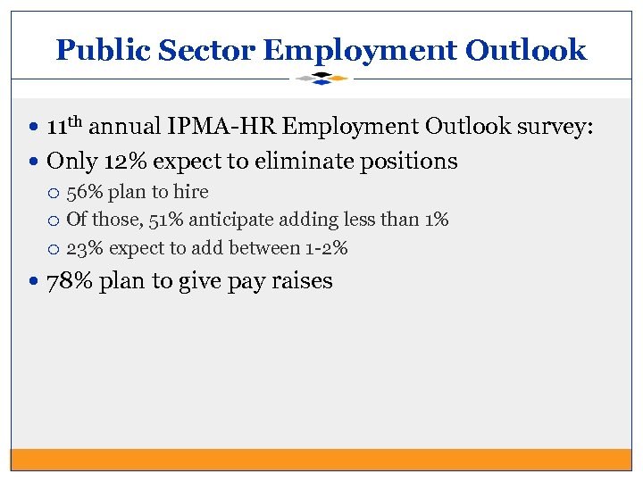 Public Sector Employment Outlook 11 th annual IPMA-HR Employment Outlook survey: Only 12% expect