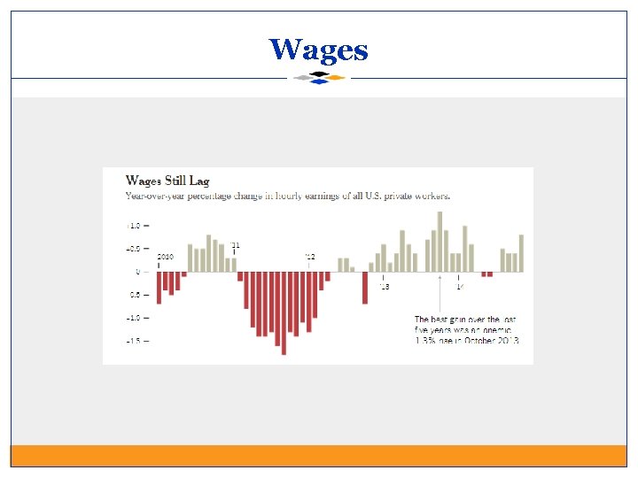 Wages 