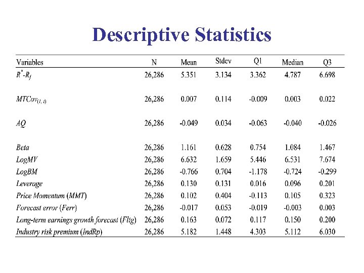 Descriptive Statistics 