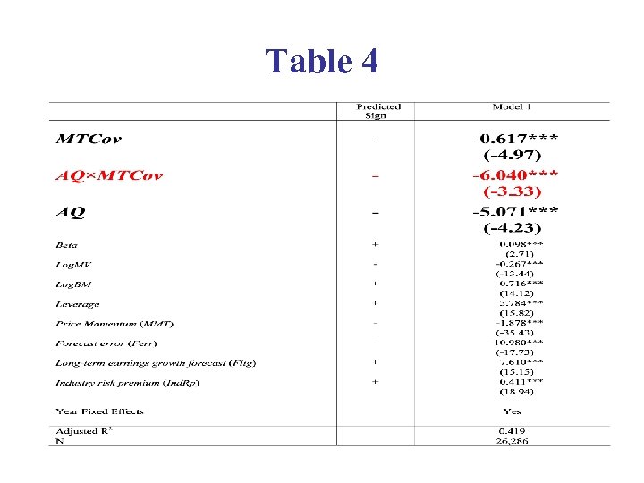 Table 4 