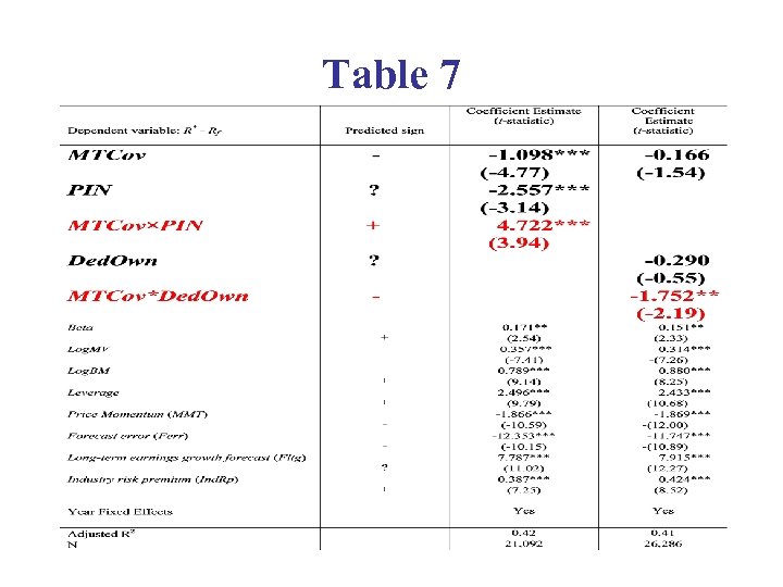 Table 7 