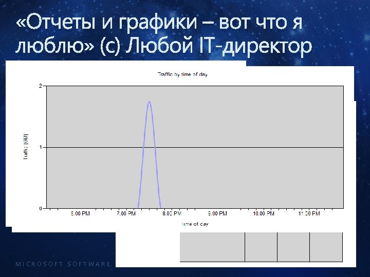  «Отчеты и графики – вот что я люблю» (с) Любой IT-директор MICROSOFTWARE ROADMAP