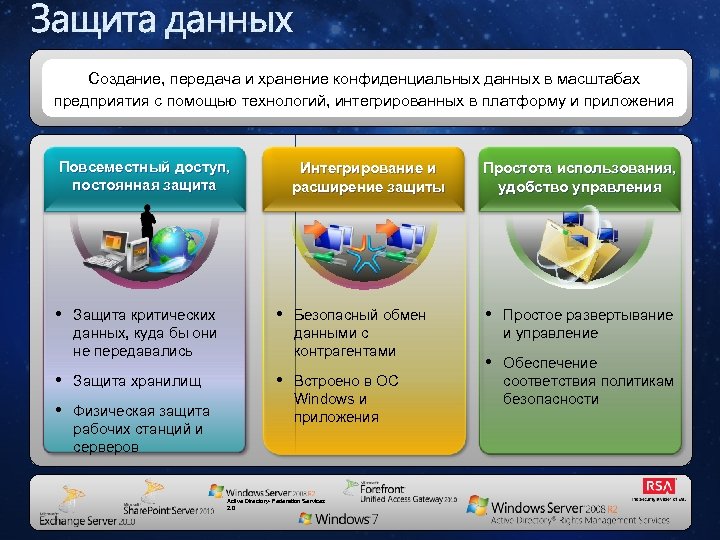 Защита данных Создание, передача и хранение конфиденциальных данных в масштабах предприятия с помощью технологий,