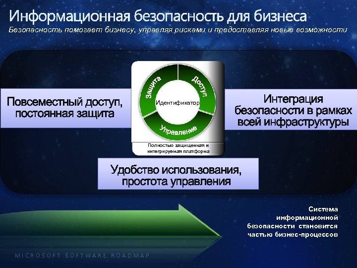 Основы безопасности бизнеса. Защита информации бизнеса. Бизнес-безопасность. Виды безопасности бизнеса. Обеспечение безопасности бизнеса.