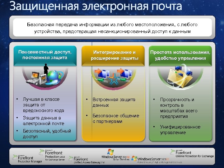 Защищенная электронная почта Безопасная передача информации из любого местоположения, с любого устройства, предотвращая несанкционированный