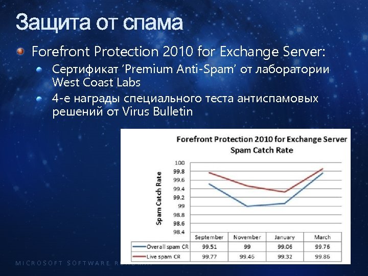Защита от спама Forefront Protection 2010 for Exchange Server: Сертификат ‘Premium Anti-Spam’ от лаборатории
