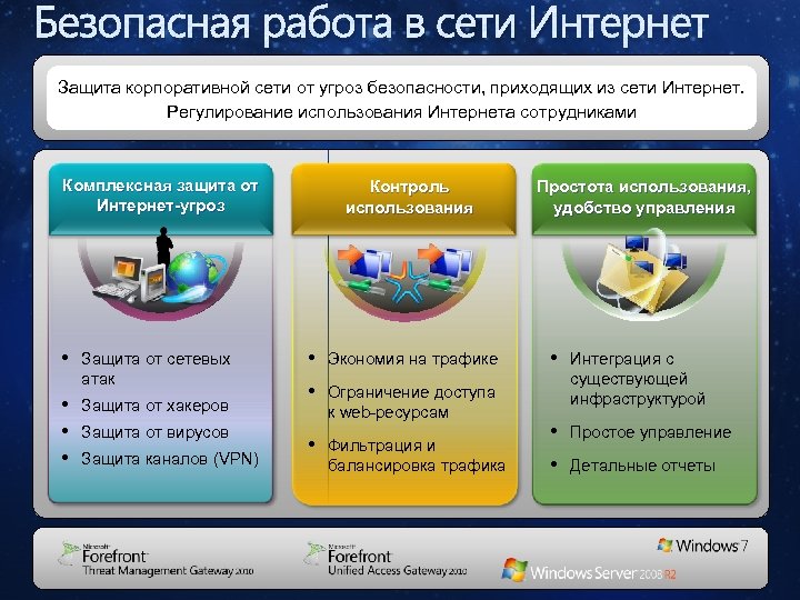 Безопасная работа в сети Интернет Защита корпоративной сети от угроз безопасности, приходящих из сети