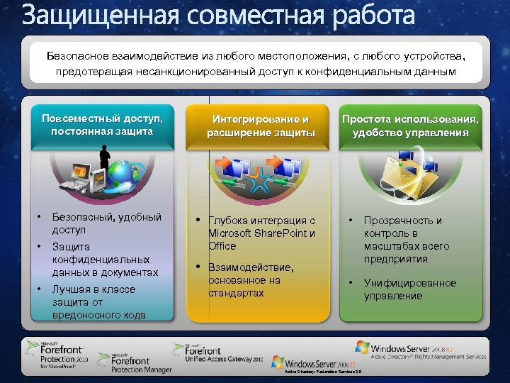 Защищенная совместная работа Безопасное взаимодействие из любого местоположения, с любого устройства, предотвращая несанкционированный доступ