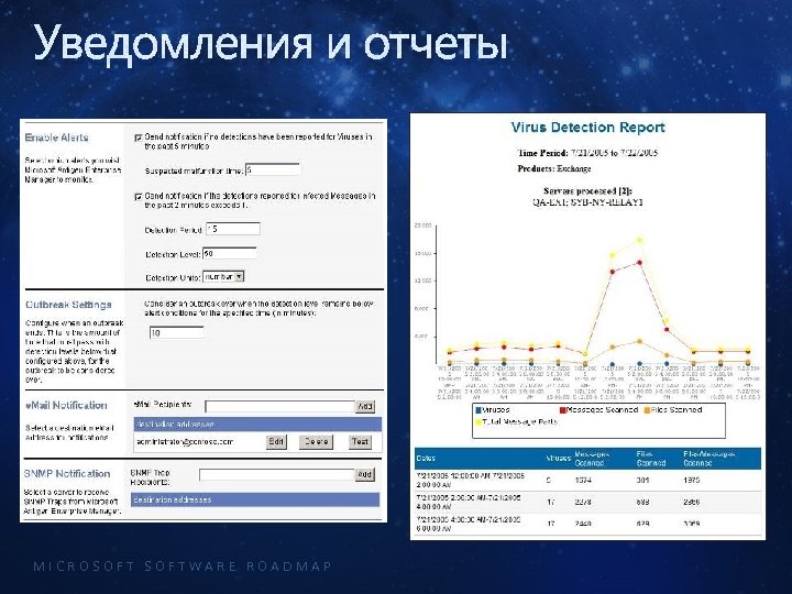 Уведомления и отчеты MICROSOFTWARE ROADMAP 