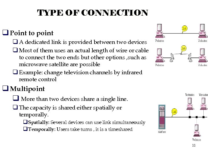 TYPE OF CONNECTION q Point to point q A dedicated link is provided between