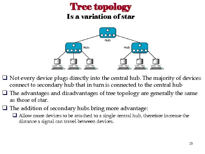 Tree topology Is a variation of star q Not every device plugs directly into
