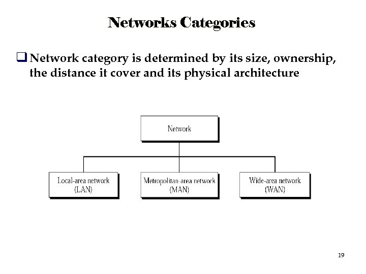Networks Categories q Network category is determined by its size, ownership, the distance it
