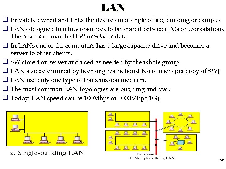 LAN q Privately owned and links the devices in a single office, building or