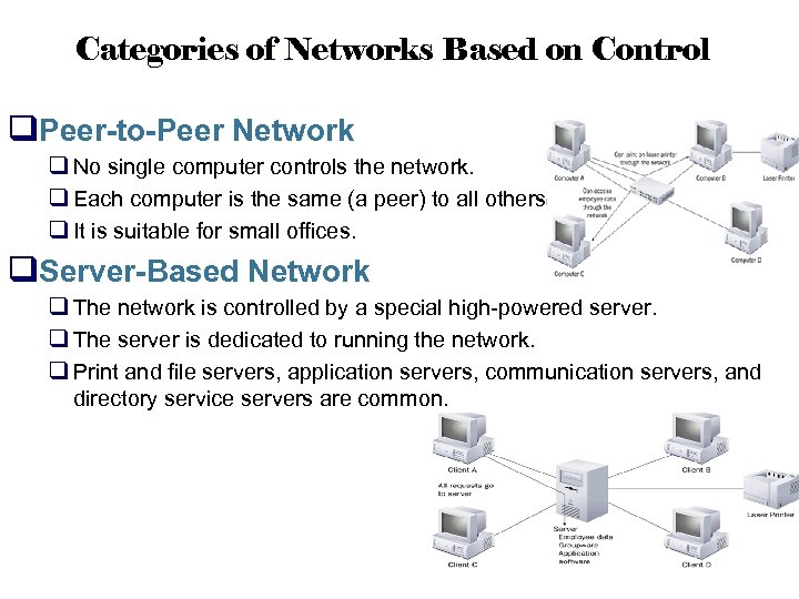 Categories of Networks Based on Control q. Peer-to-Peer Network q No single computer controls