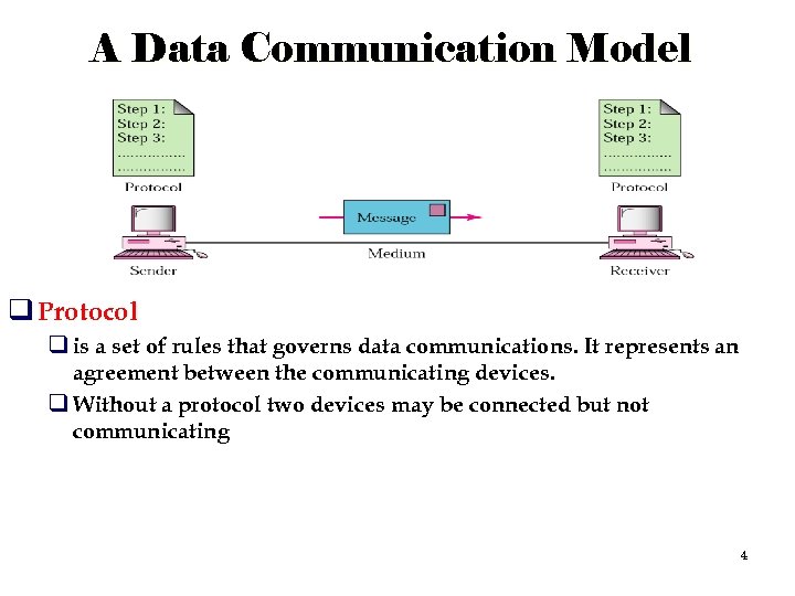 A Data Communication Model q Protocol q is a set of rules that governs