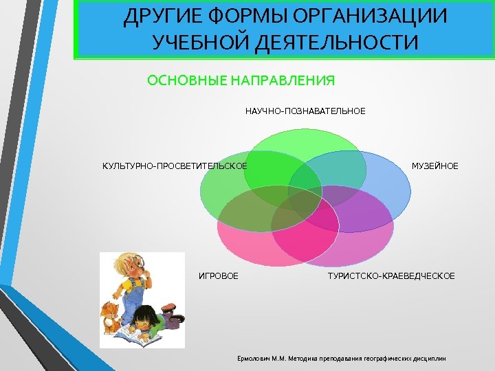 ДРУГИЕ ФОРМЫ ОРГАНИЗАЦИИ УЧЕБНОЙ ДЕЯТЕЛЬНОСТИ ОСНОВНЫЕ НАПРАВЛЕНИЯ НАУЧНО-ПОЗНАВАТЕЛЬНОЕ КУЛЬТУРНО-ПРОСВЕТИТЕЛЬСКОЕ ИГРОВОЕ МУЗЕЙНОЕ ТУРИСТСКО-КРАЕВЕДЧЕСКОЕ Ермолович М.