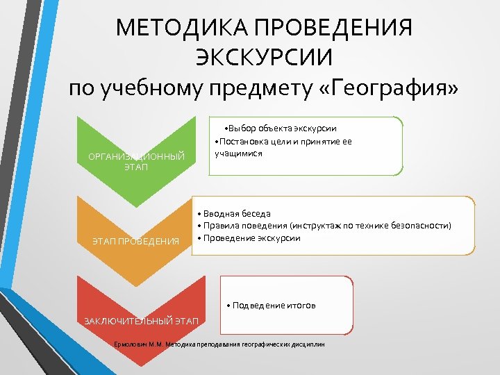МЕТОДИКА ПРОВЕДЕНИЯ ЭКСКУРСИИ по учебному предмету «География» • Выбор объекта экскурсии • Постановка цели