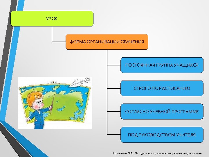 Формы организации урока