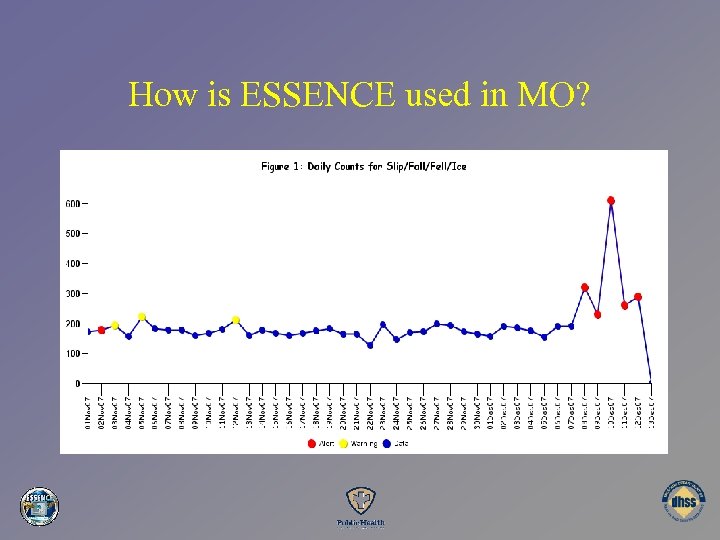 How is ESSENCE used in MO? 