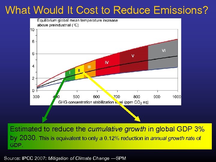 What Would It Cost to Reduce Emissions? Estimated to reduce the cumulative growth in