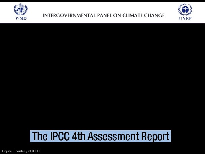 Figure: Courtesy of IPCC 