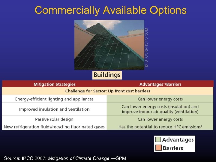 © ISTOCKPHOTO. COM Commercially Available Options Source: IPCC 2007: Mitigation of Climate Change —SPM