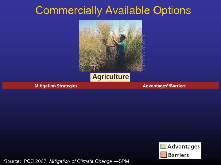 COURTESY OF OREL Commercially Available Options Source: IPCC 2007: Mitigation of Climate Change —SPM